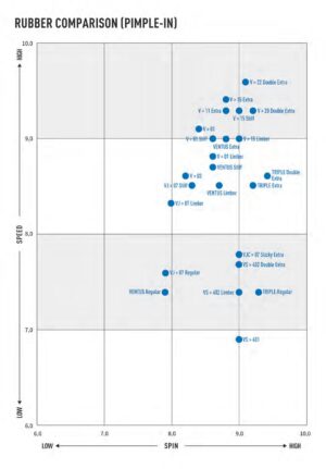 Victas / VS > 402 Limber