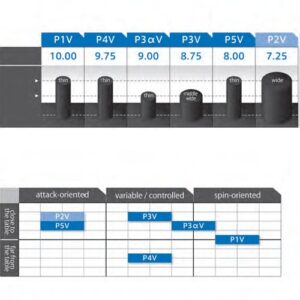 Victas / Curl P4V