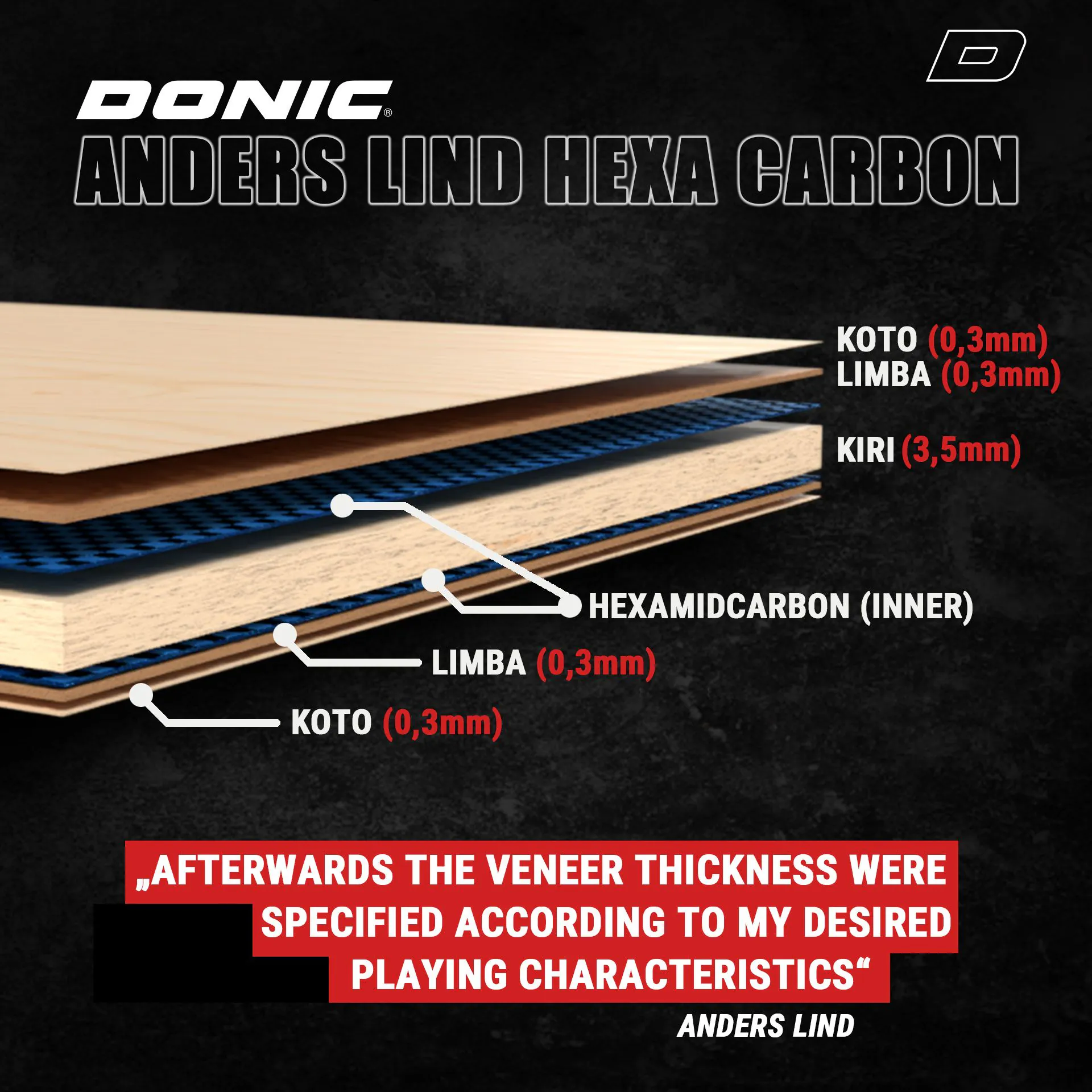 Anders Lind Hexa Carbon - Конична , 90 г Donic - снимка 5
